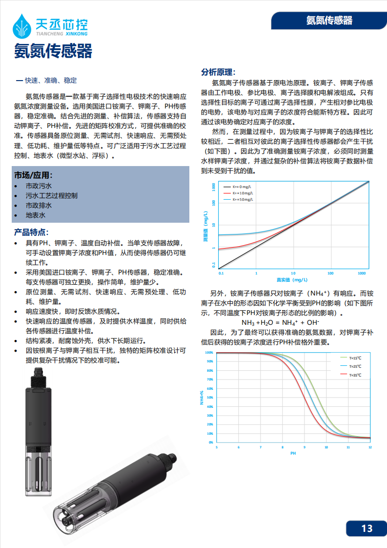 UVCOD 氨氮 硝氮-天丞_02.png